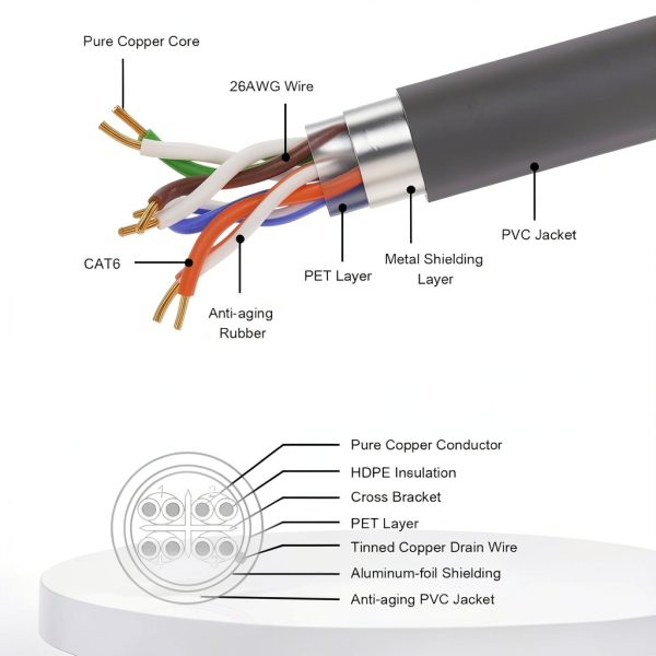 Starlink Ethernet Cable MOOKEERF Cat6 2000Mbps-1