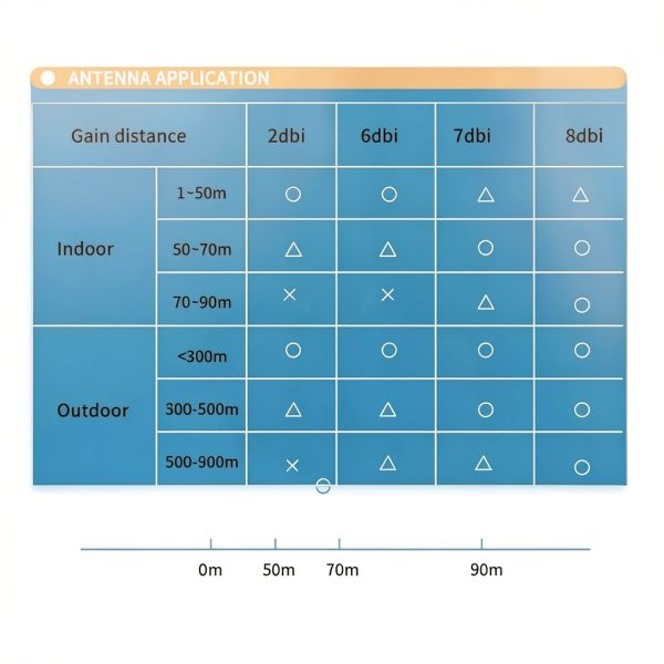 QUEENTI 8dBi Omni Dual-Band WiFi Antenna with 15cm RP‑SMA Pigtail-6